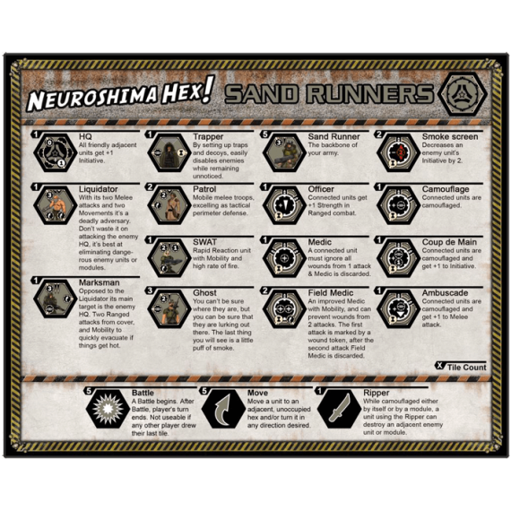 Neuroshima Hex! 3.0: Sand Runners